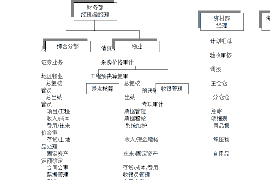 桦甸讨债公司